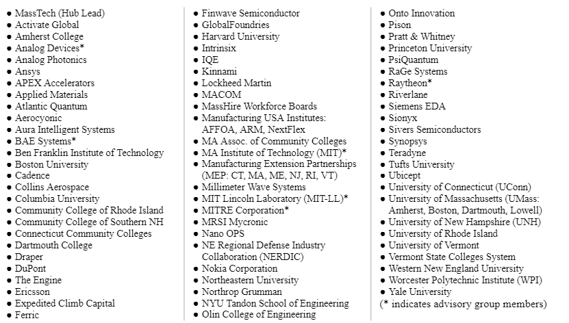 List of collaborators including large commercial and defense corporations, Federally Funded R&D Centers, small and medium enterprises, startups, academic institutions, and nonprofits