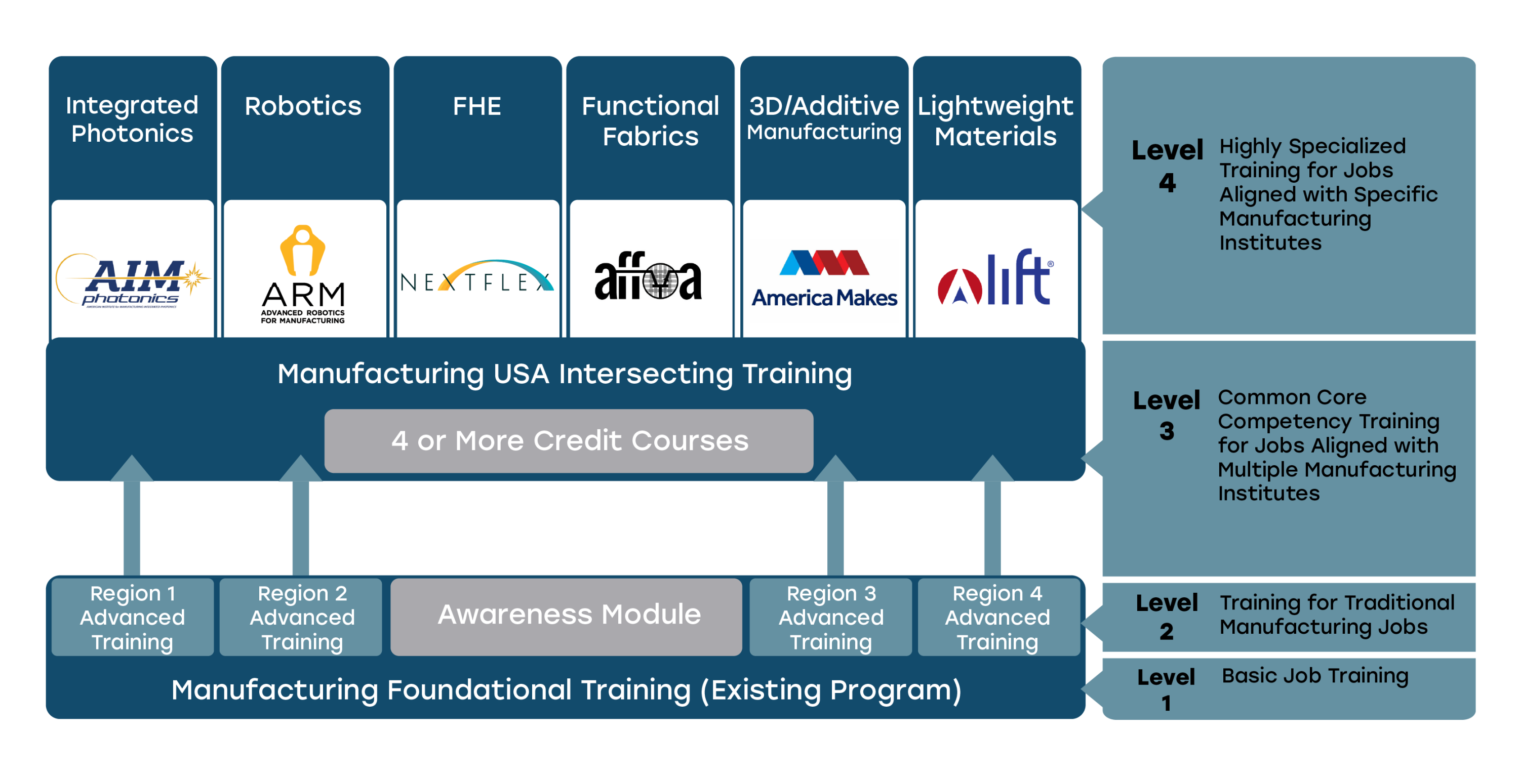 MassBridge Graphic